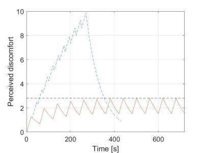 PD_repetitive_work250122